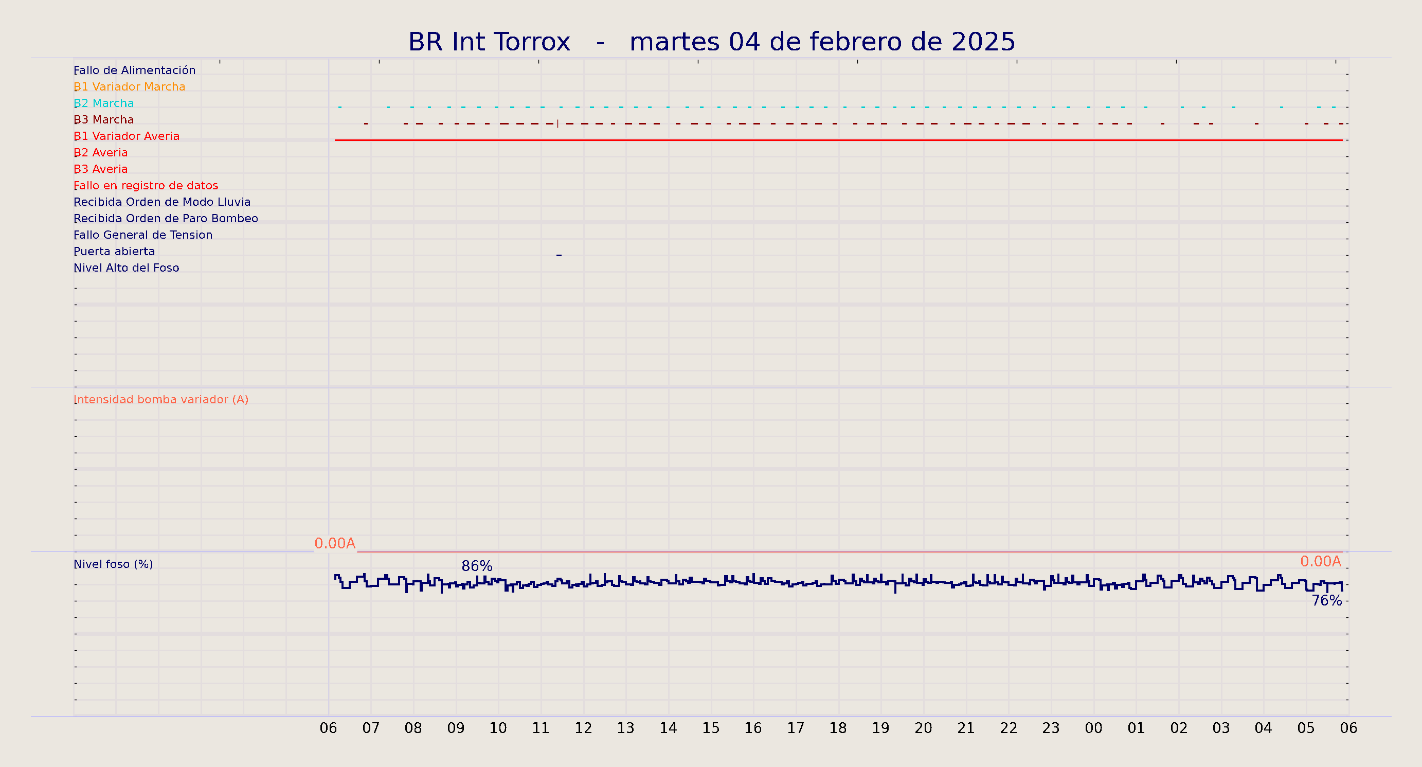 ../../imagenes/vid/2025/BR Int Torrox/2025-02-04 BR Int Torrox.png